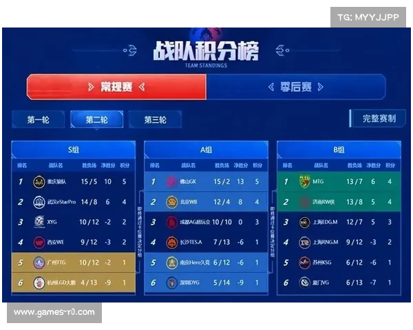 职业与业余融合赛制创新助力全面提升赛事观赏性与参与热度